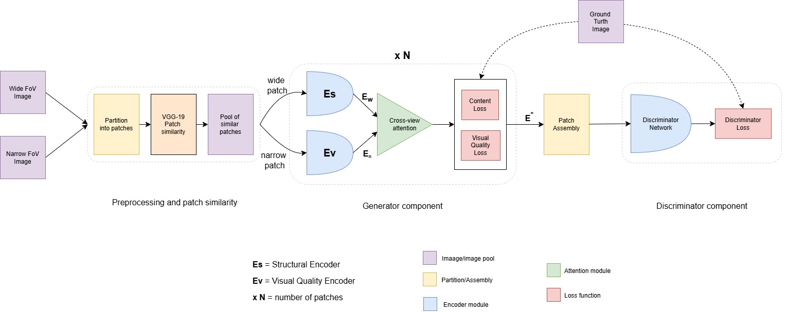 Overview figure for the wide-angle image enhancement preprint